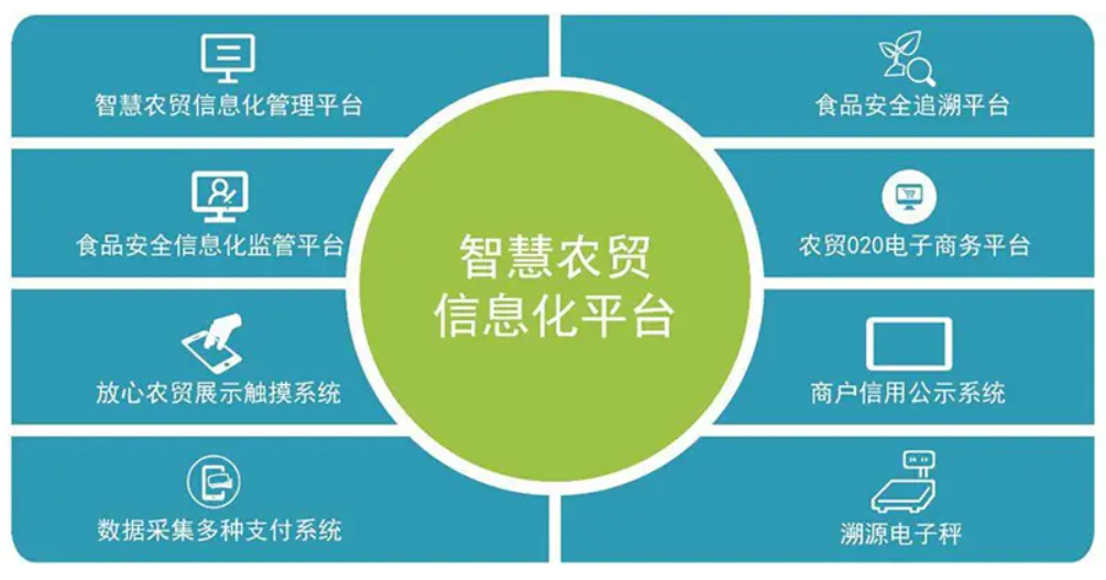 農貿解讀 | 貫通設計的農貿智慧化實用論 農貿解讀 | 貫通設計的農貿智慧化實用論
